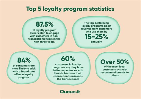 ALL Loyalty Program 